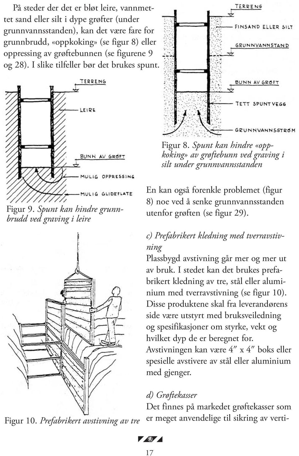 Spunt kan hindre grunnbrudd ved graving i leire Figur 10. Prefabrikert avstivning av tre En kan også forenkle problemet (figur 8) noe ved å senke grunnvannsstanden utenfor grøften (se figur 29).