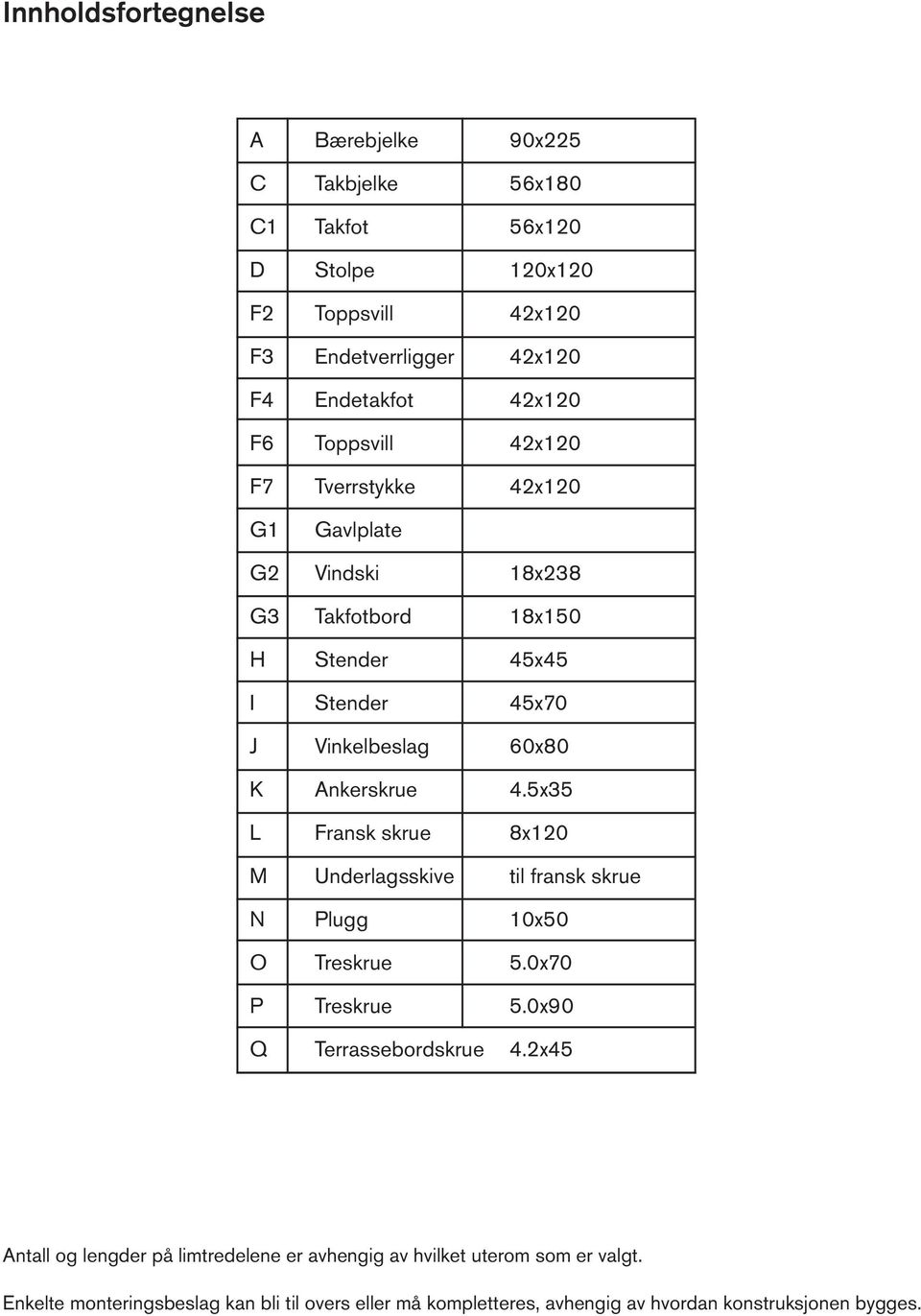 5x35 L Fransk skrue 8x120 M Underlagsskive til fransk skrue N Plugg 10x50 O Treskrue 5.0x70 P Treskrue 5.0x90 Q Terrassebordskrue 4.