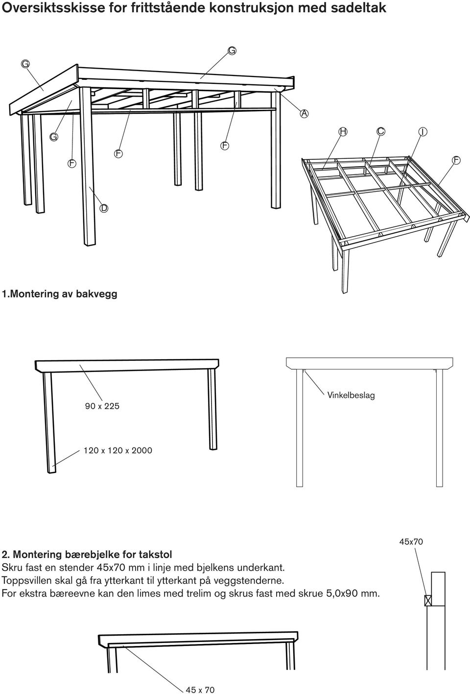 Montering bærebjelke for takstol Skru fast en stender 45x70 mm i linje med bjelkens underkant.