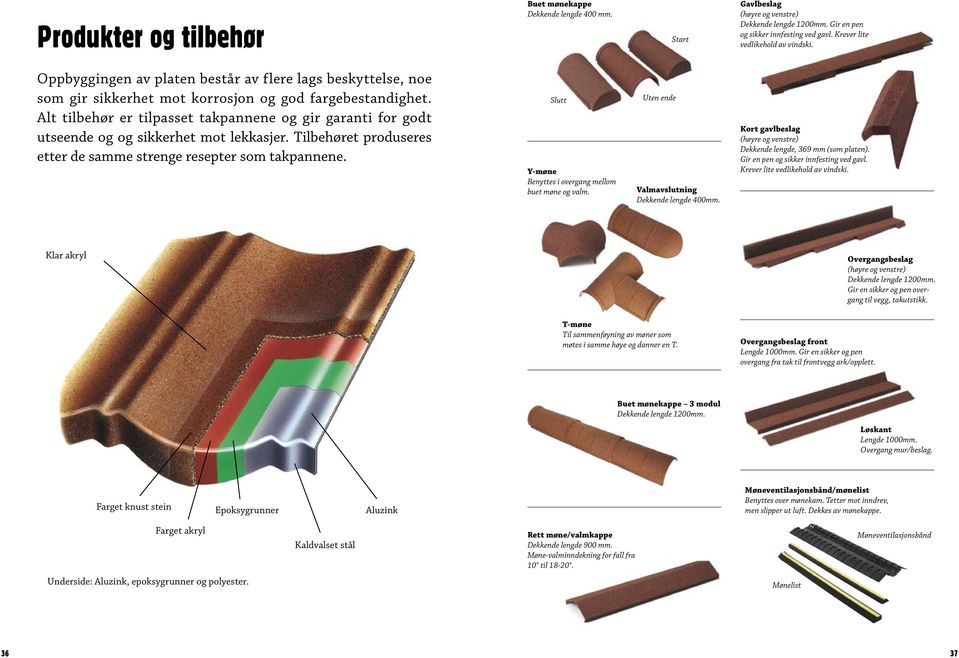 Alt tilbehør er tilpasset takpannene og gir garanti for godt utseende og og sikkerhet mot lekkasjer. Tilbehøret produseres etter de samme strenge resepter som takpannene.