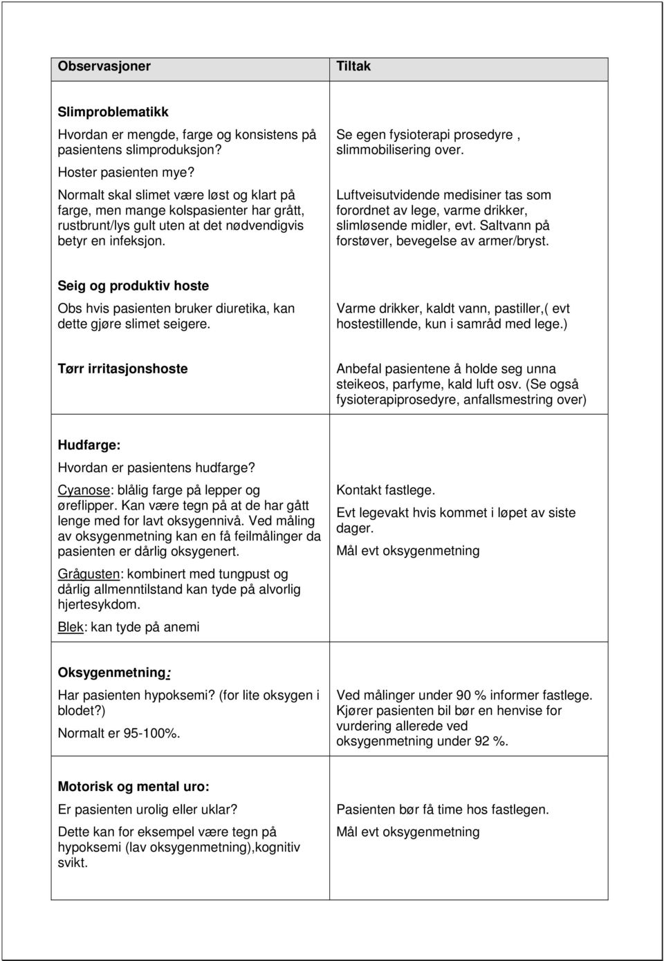 Se egen fysioterapi prosedyre, slimmobilisering over. Luftveisutvidende medisiner tas som forordnet av lege, varme drikker, slimløsende midler, evt. Saltvann på forstøver, bevegelse av armer/bryst.