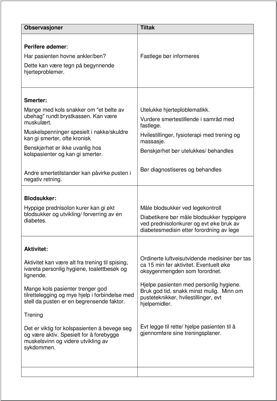 Andre smertetilstander kan påvirke pusten i negativ retning. Utelukke hjerteploblematikk. Vurdere smertestillende i samråd med fastlege. Hvilestillinger, fysioterapi med trening og massasje.