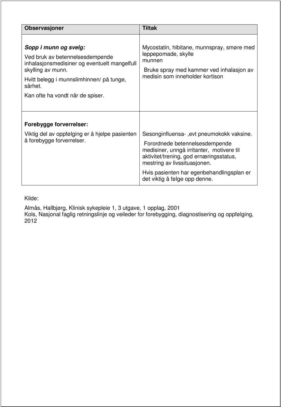 hjelpe pasienten å forebygge forverrelser. Sesonginfluensa-,evt pneumokokk vaksine.