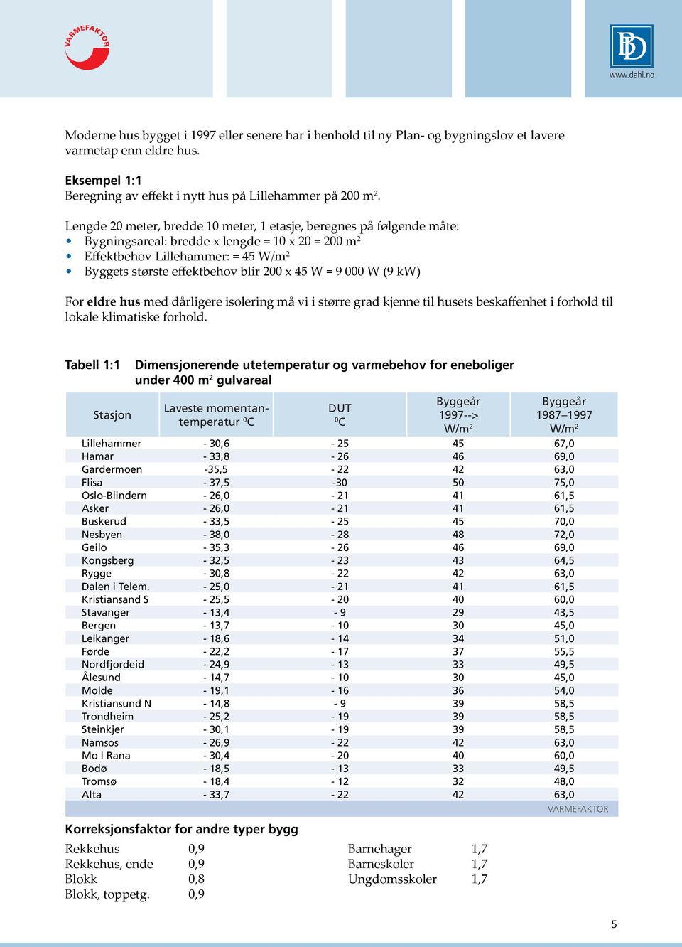 W = 9 000 W (9 kw) For eldre hus med dårligere isolering må vi i større grad kjenne til husets beskaffenhet i forhold til lokale klimatiske forhold.