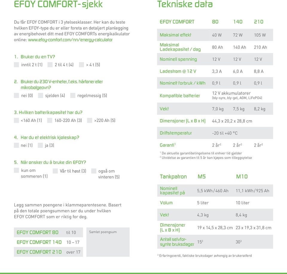 Bruker du en TV? inntil 2 t (1) 2 til 4 t (4) > 4 t (5) 2. Bruker du 230 V-enheter, f.eks. hårføner eller mikrobølgeovn? nei (0) sjelden (4) regelmessig (5) 3. Hvilken batterikapasitet har du?