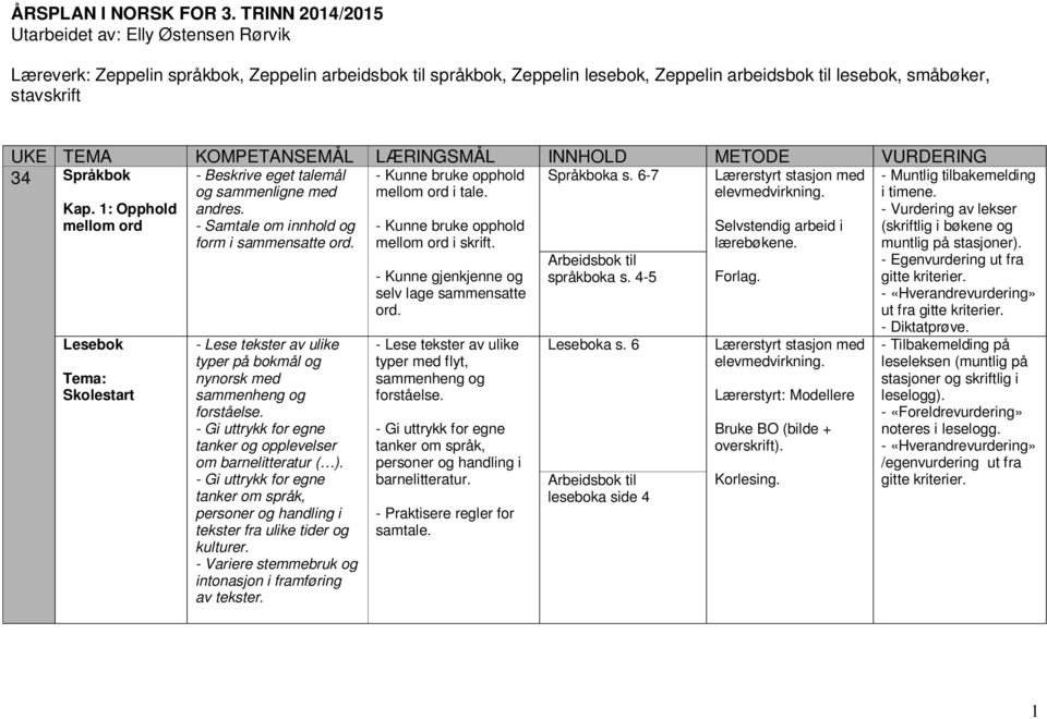 KOMPETANSEMÅL LÆRINGSMÅL INNHOLD METODE VURDERING 34 Språkbok - Beskrive eget talemål - Kunne bruke opphold Språkboka s. 6-7 og sammenligne med mellom ord i tale. Kap. 1: Opphold mellom ord andres.