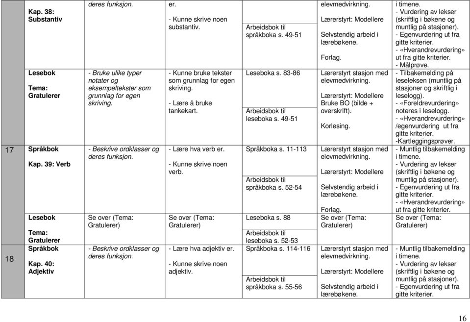 - Kunne skrive noen substantiv. - Kunne bruke tekster som grunnlag for egen skriving. - Lære å bruke tankekart. - Lære hva verb er. - Kunne skrive noen verb.