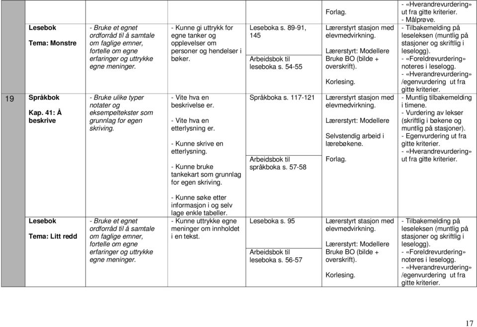 - Vite hva en etterlysning er. - Kunne skrive en etterlysning. - Kunne bruke tankekart som grunnlag for egen skriving. a s. 89-91, 145 leseboka s. 54-55 Språkboka s. 117-121 språkboka s.