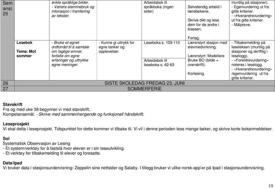 109-110 leseboka s. 62-63 26 SISTE SKOLEDAG FREDAG 23. JUNI 27 SOMMERFERIE Stavskrift Fra og med uke 38 begynner vi med stavskrift.