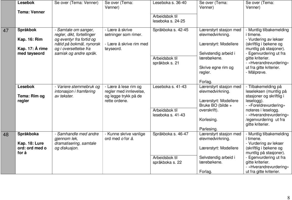 - Lære å skrive setninger som rimer. - Lære å skrive rim med tøyseord. Språkboka s. 42-45 språkbok s. 21 Skrive egne rim og regler. ut fra Tema: Rim og regler 48 Språkboka Kap.