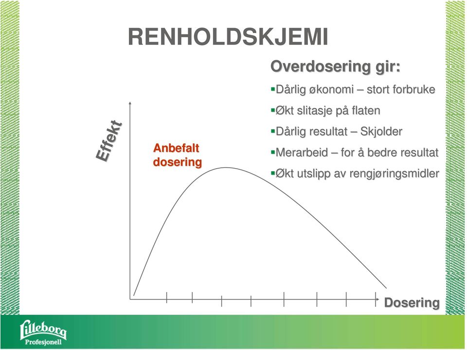 slitasje på flaten Dårlig resultat Skjolder Merarbeid