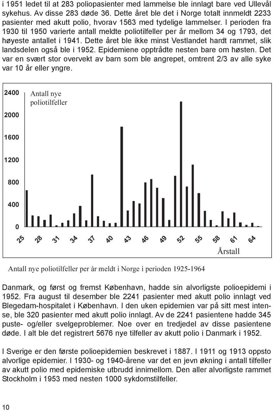 I perioden fra 1930 til 1950 varierte antall meldte poliotilfeller per år mellom 34 og 1793, det høyeste antallet i 1941.