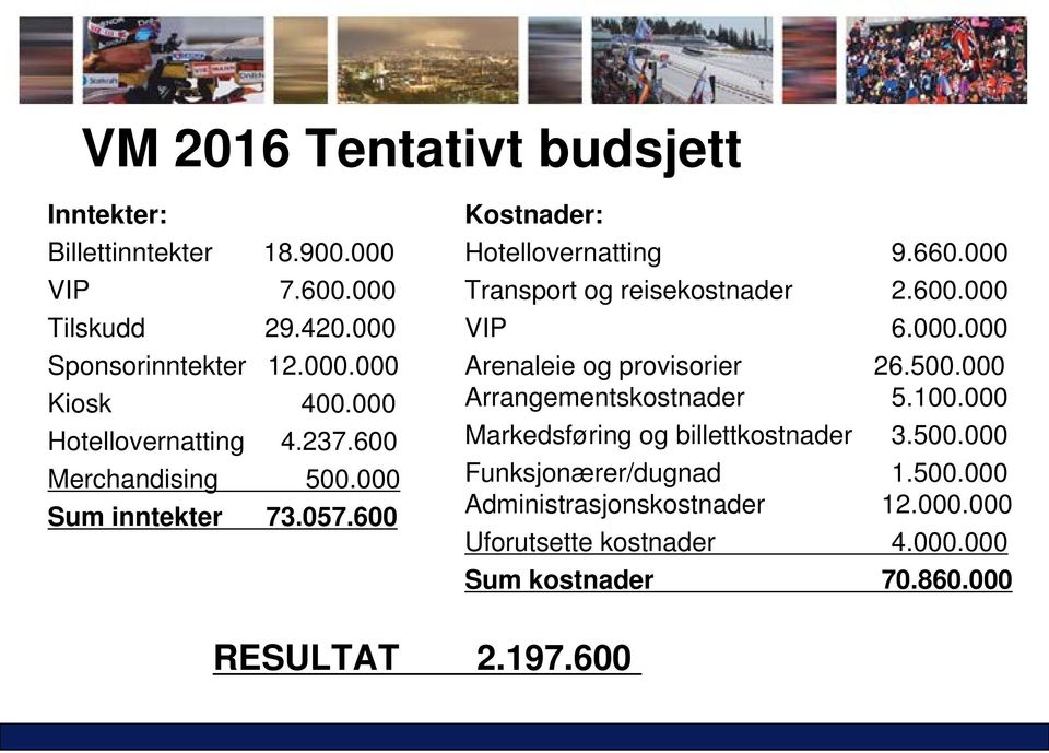 000 Transport og reisekostnader 2.600.000 VIP 6.000.000 Arenaleie og provisorier 26.500.000 Arrangementskostnader 5.100.