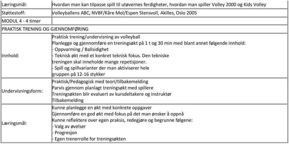 økt med et konkret teknisk fokus. Den tekniske treningen skal inneholde mange repetisjoner.