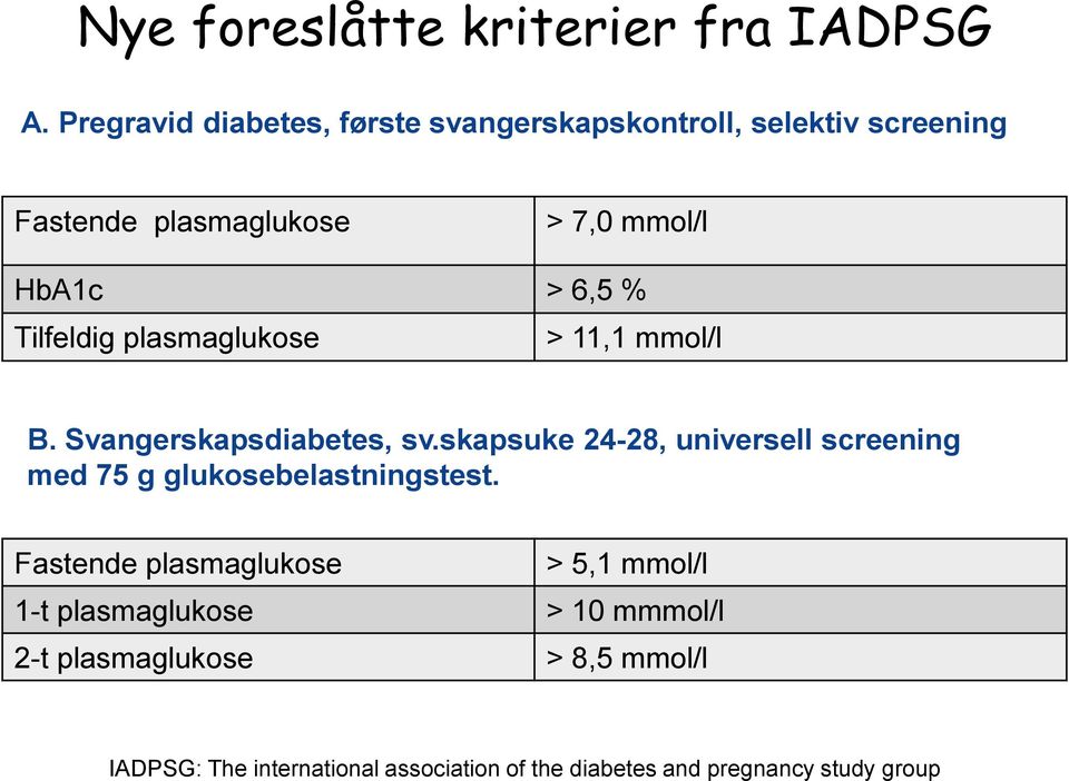 Tilfeldig plasmaglukose > 11,1 mmol/l B. Svangerskapsdiabetes, sv.