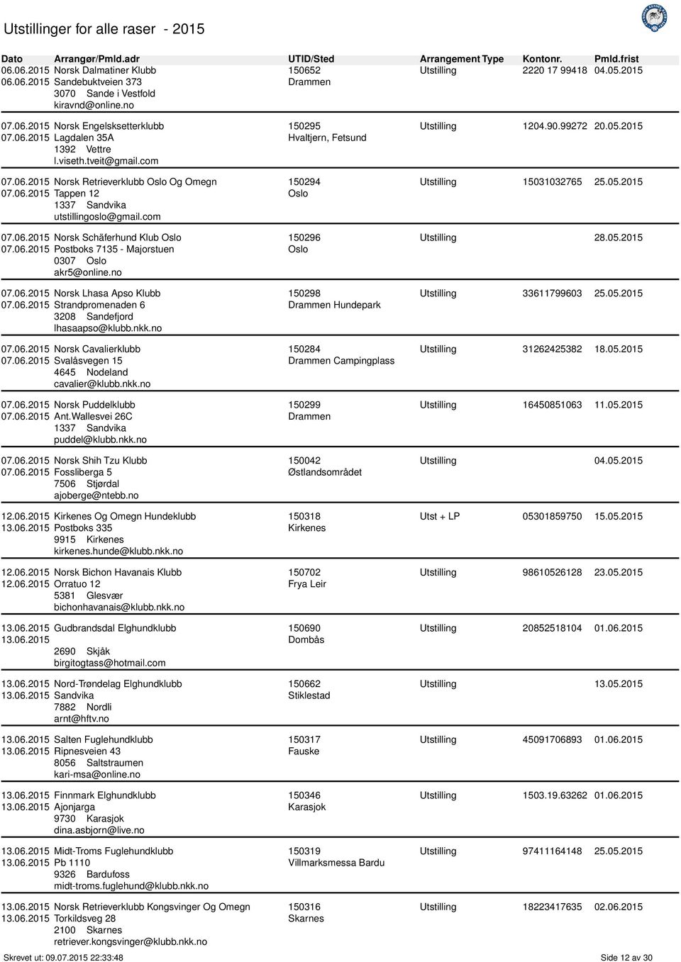 no 07.06.2015 Norsk Lhasa Apso Klubb 07.06.2015 Strandpromenaden 6 3208 Sandefjord lhasaapso@klubb.nkk.no 07.06.2015 Norsk Cavalierklubb 07.06.2015 Svalåsvegen 15 4645 Nodeland cavalier@klubb.nkk.no 07.06.2015 Norsk Puddelklubb 07.