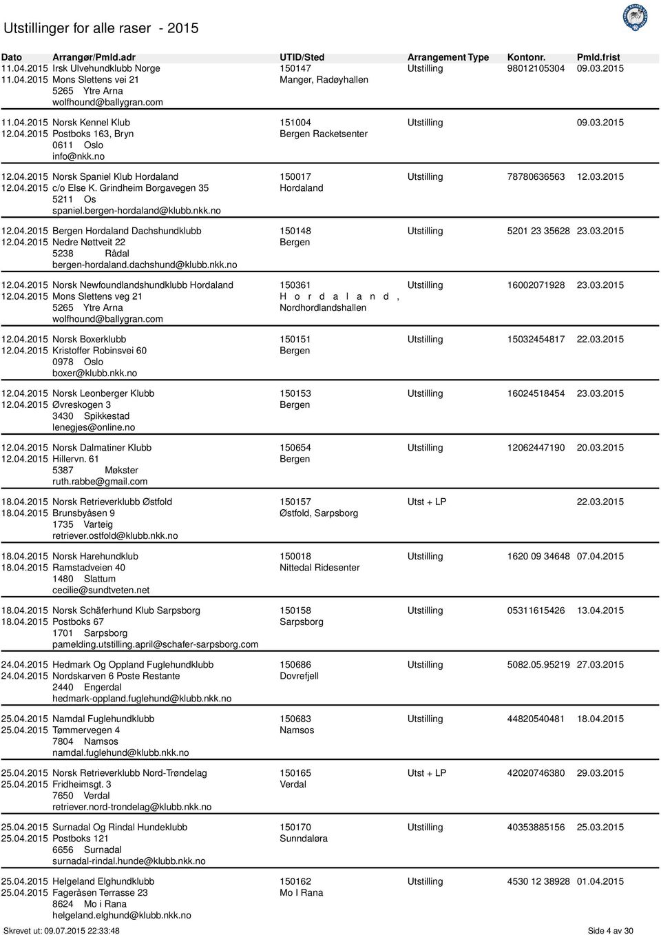 04.2015 Nedre Nøttveit 22 5238 Rådal bergen-hordaland.dachshund@klubb.nkk.no 12.04.2015 Norsk Newfoundlandshundklubb Hordaland 12.04.2015 Mons Slettens veg 21 5265 Ytre Arna wolfhound@ballygran.