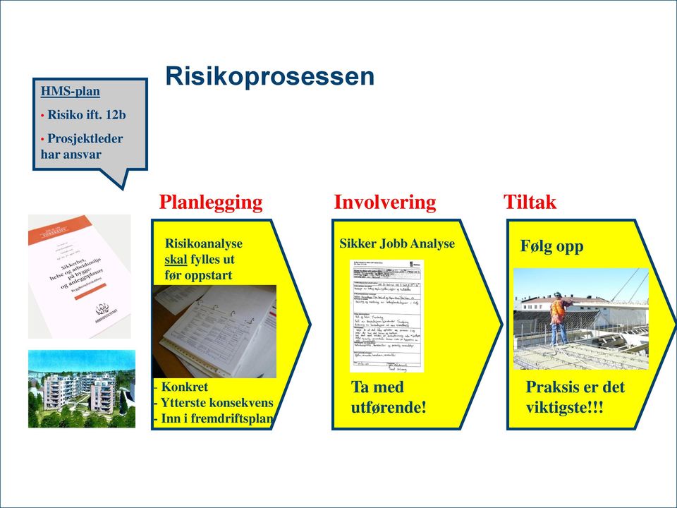 Involvering Tiltak Risikoanalyse skal fylles ut før oppstart