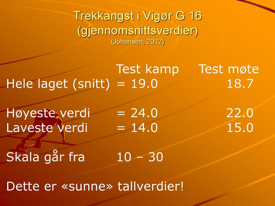 (snitt) = 19.0 18.7 Høyeste verdi = 24.0 22.