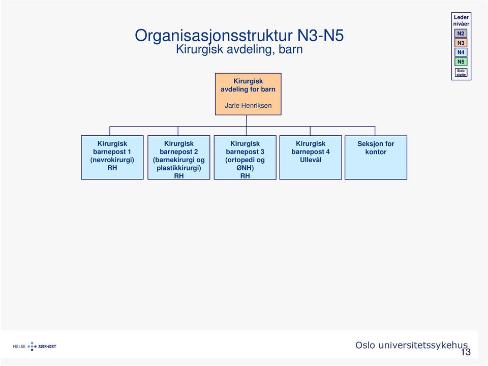 Kirurgisk barnepost 2 (barnekirurgi og plastikkirurgi) RH Kirurgisk