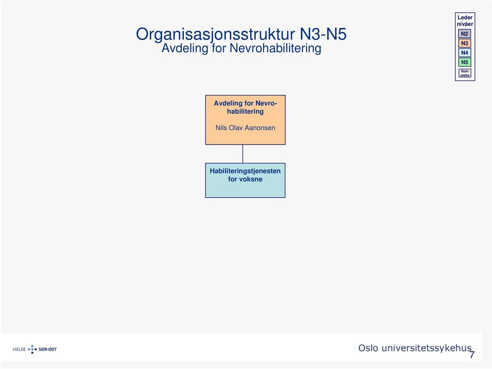 Nevrohabilitering Nils Olav