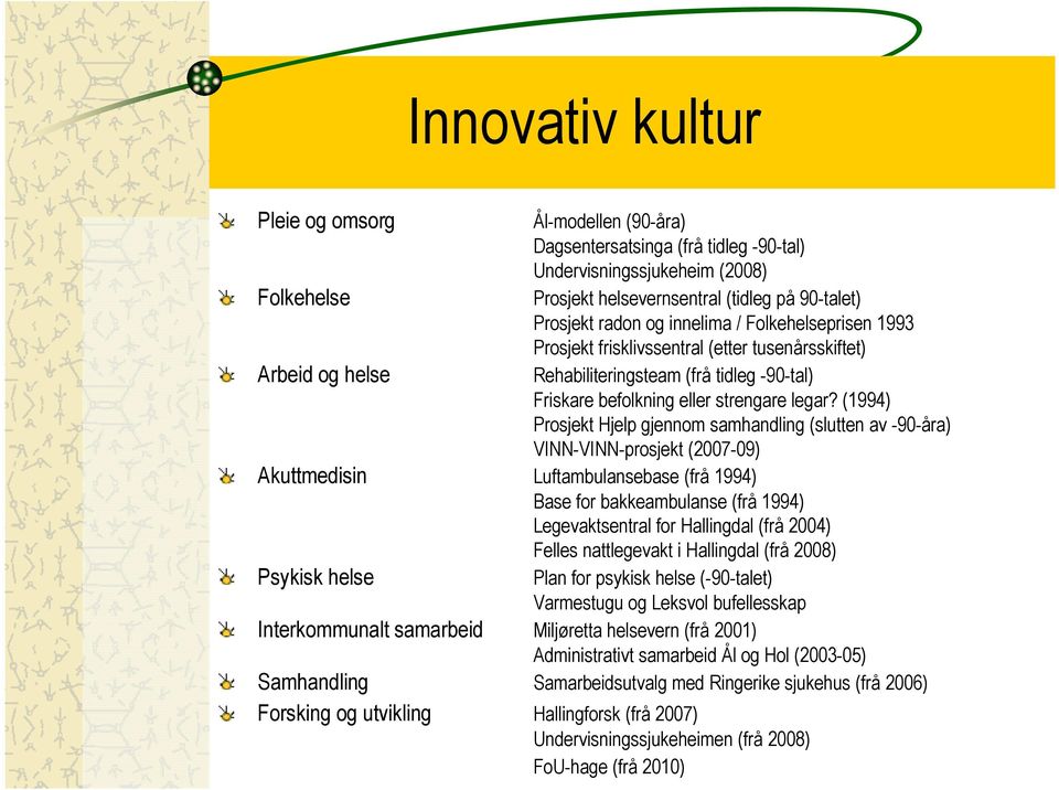 (1994) Prosjekt Hjelp gjennom samhandling (slutten av -90-åra) VINN-VINN-prosjekt (2007-09) Akuttmedisin Luftambulansebase (frå 1994) Base for bakkeambulanse (frå 1994) Legevaktsentral for Hallingdal