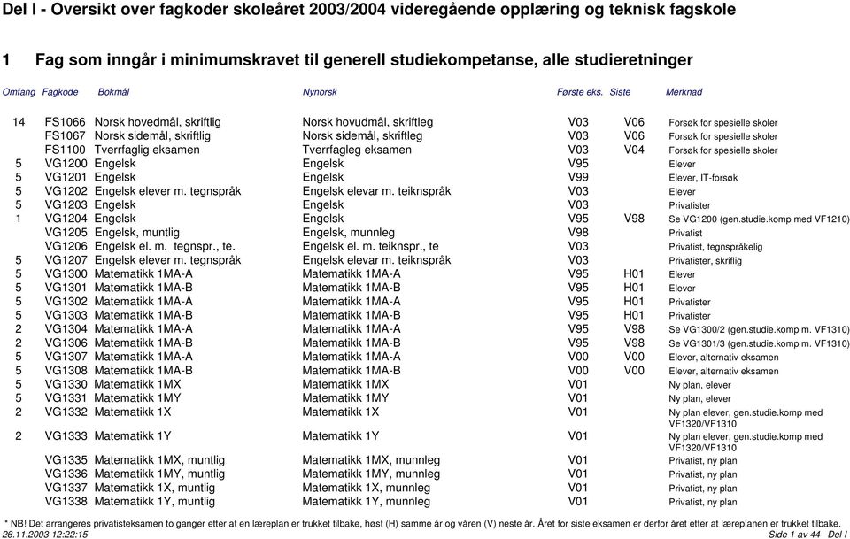 5 VG1201 Engelsk Engelsk V99 Elever, IT-forsøk 5 VG1202 Engelsk elever m. tegnspråk Engelsk elevar m.