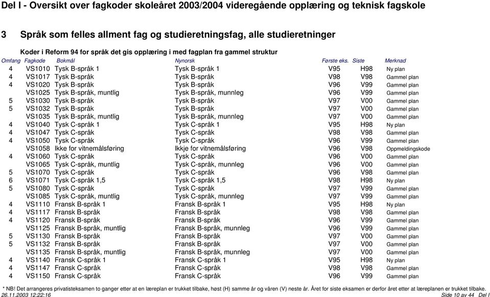 VS1030 Tysk B-språk Tysk B-språk V97 V00 Gammel plan 5 VS1032 Tysk B-språk Tysk B-språk V97 V00 Gammel plan VS1035 Tysk B-språk, muntlig Tysk B-språk, munnleg V97 V00 Gammel plan 4 VS1040 Tysk