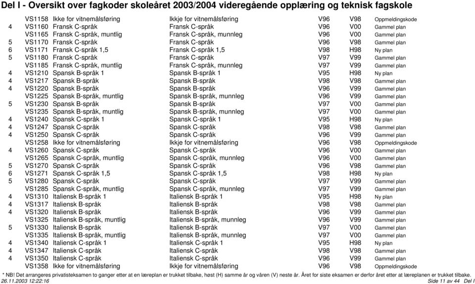 VS1185 Fransk C-språk, muntlig Fransk C-språk, munnleg V97 V99 Gammel plan 4 VS1210 Spansk B-språk 1 Spansk B-språk 1 V95 H98 Ny plan 4 VS1217 Spansk B-språk Spansk B-språk V98 V98 Gammel plan 4