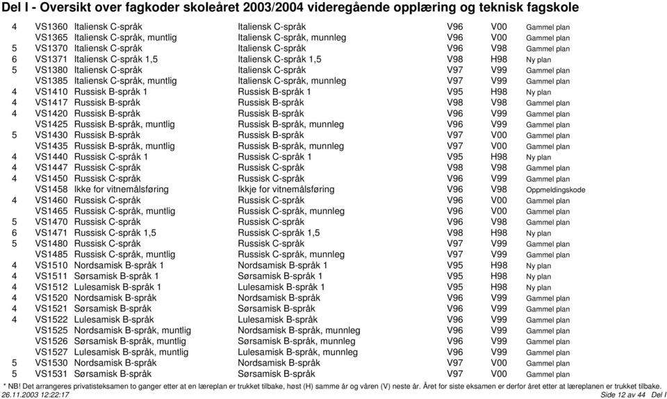 munnleg V97 V99 Gammel plan 4 VS1410 Russisk B-språk 1 Russisk B-språk 1 V95 H98 Ny plan 4 VS1417 Russisk B-språk Russisk B-språk V98 V98 Gammel plan 4 VS1420 Russisk B-språk Russisk B-språk V96 V99