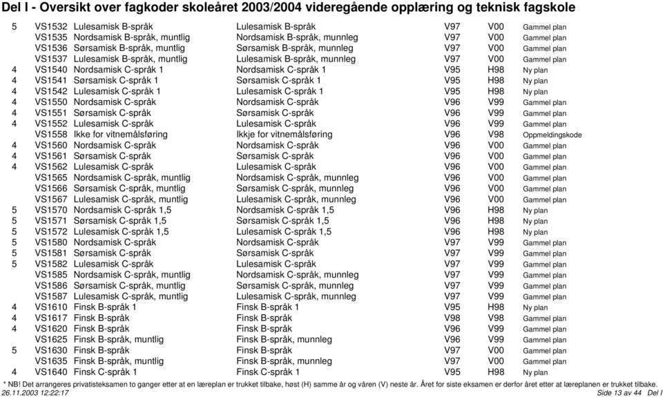 Sørsamisk C-språk 1 Sørsamisk C-språk 1 V95 H98 Ny plan 4 VS1542 Lulesamisk C-språk 1 Lulesamisk C-språk 1 V95 H98 Ny plan 4 VS1550 Nordsamisk C-språk Nordsamisk C-språk V96 V99 Gammel plan 4 VS1551