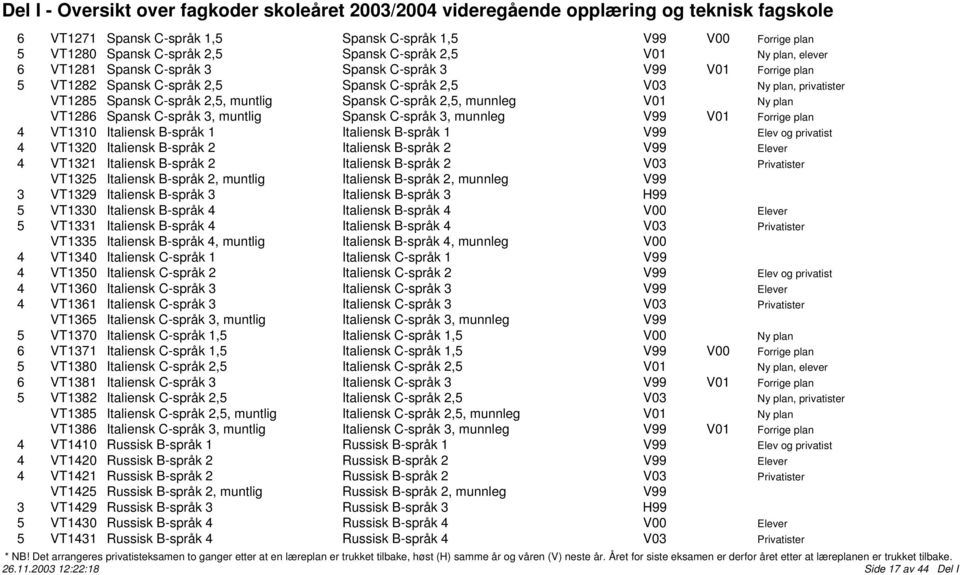 munnleg V99 V01 Forrige plan 4 VT1310 Italiensk B-språk 1 Italiensk B-språk 1 V99 Elev og privatist 4 VT1320 Italiensk B-språk 2 Italiensk B-språk 2 V99 Elever 4 VT1321 Italiensk B-språk 2 Italiensk