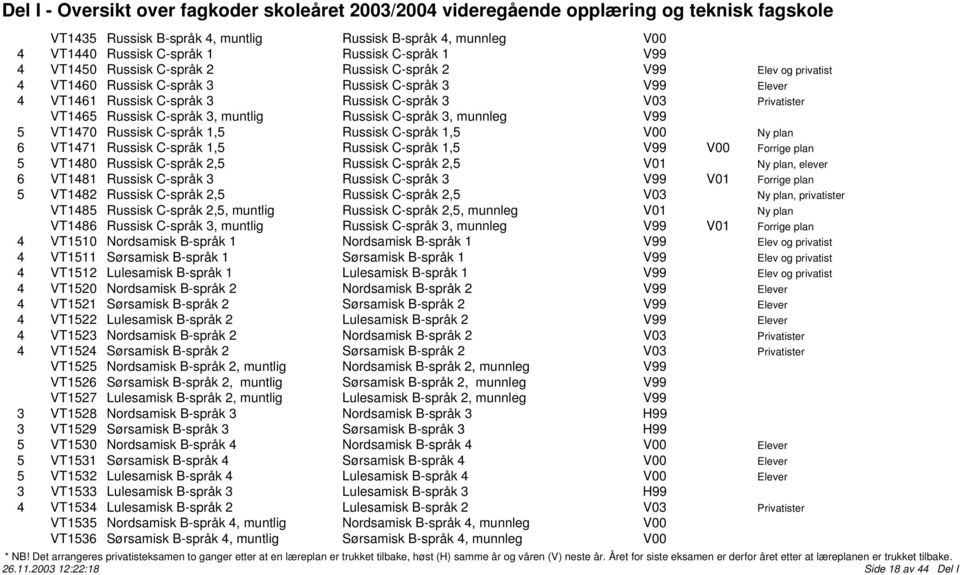 Russisk C-språk 1,5 V00 Ny plan 6 VT1471 Russisk C-språk 1,5 Russisk C-språk 1,5 V99 V00 Forrige plan 5 VT1480 Russisk C-språk 2,5 Russisk C-språk 2,5 V01 Ny plan, elever 6 VT1481 Russisk C-språk 3