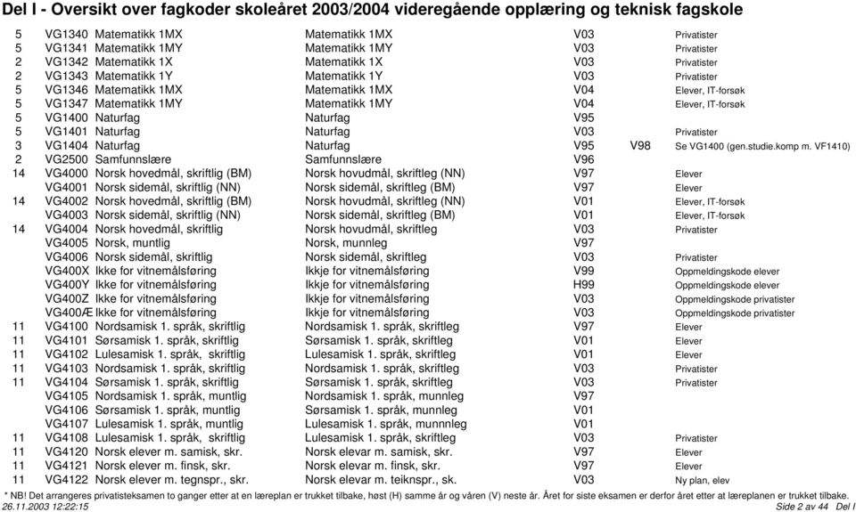 Privatister 3 VG1404 Naturfag Naturfag V95 V98 Se VG1400 (gen.studie.komp m.