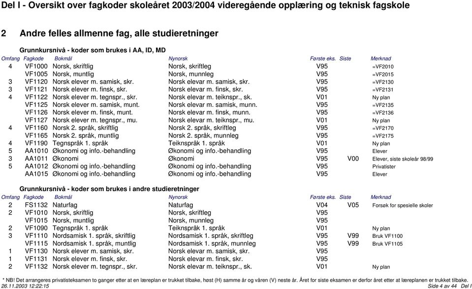 , sk. V01 Ny plan VF1125 Norsk elever m. samisk, munt. Norsk elevar m. samisk, munn. V95 =VF2135 VF1126 Norsk elever m. finsk, munt. Norsk elevar m. finsk, munn. V95 =VF2136 VF1127 Norsk elever m.