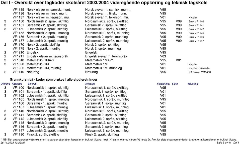 språk, skriftleg V95 V99 Bruk VF1141 3 VF1152 Lulesamisk 2. språk, skriftlig Lulesamisk 2. språk, skriftleg V95 V99 Bruk VF1142 VF1155 Nordsamisk 2. språk, muntlig Nordsamisk 2.