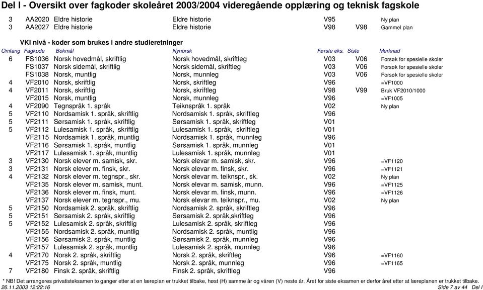 Forsøk for spesielle skoler 4 VF2010 Norsk, skriftlig Norsk, skriftleg V96 =VF1000 4 VF2011 Norsk, skriftlig Norsk, skriftleg V98 V99 Bruk VF2010/1000 VF2015 Norsk, muntlig Norsk, munnleg V96 =VF1005