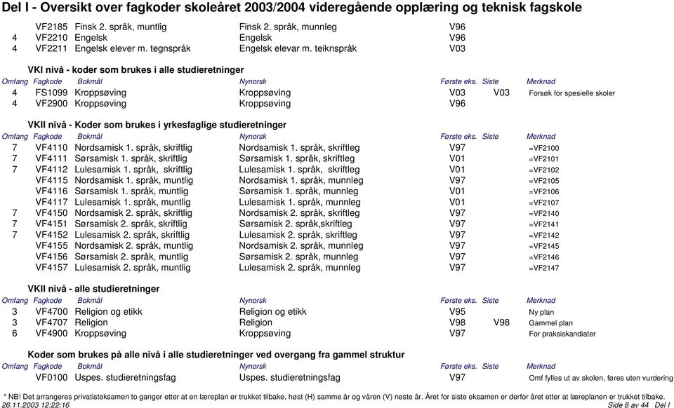 brukes i yrkesfaglige studieretninger 7 VF4110 Nordsamisk 1. språk, skriftlig Nordsamisk 1. språk, skriftleg V97 =VF2100 7 VF4111 Sørsamisk 1. språk, skriftlig Sørsamisk 1.