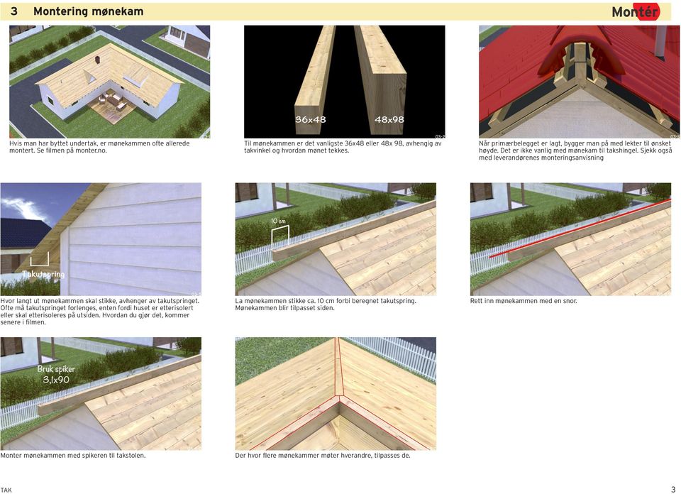 03-6 C 03-2 Til mønekammen er det vanligste 36x48 eller 48x 98, avhengig av takvinkel og hvordan mønet tekkes. La mønekammen stikke ca. 10 cm forbi beregnet takutspring.