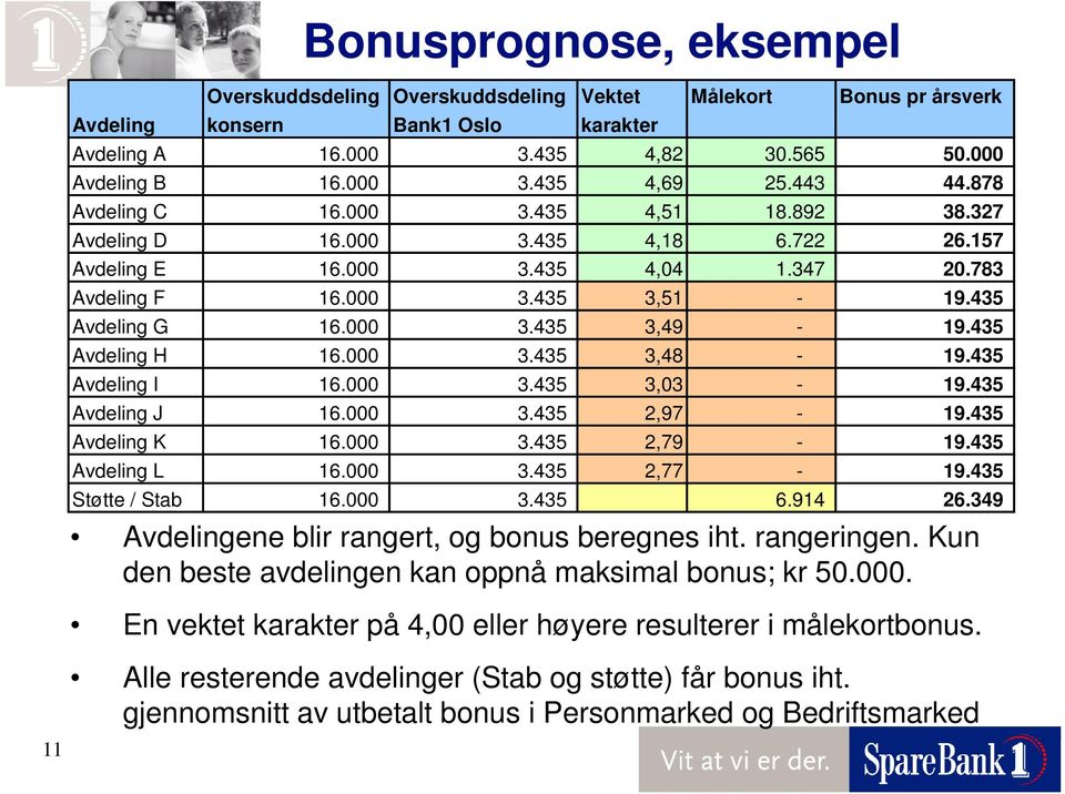 435 Avdeling H 16.000 3.435 3,48-19.435 Avdeling I 16.000 3.435 3,03-19.435 Avdeling J 16.000 3.435 2,97-19.435 Avdeling K 16.000 3.435 2,79-19.435 Avdeling L 16.000 3.435 2,77-19.