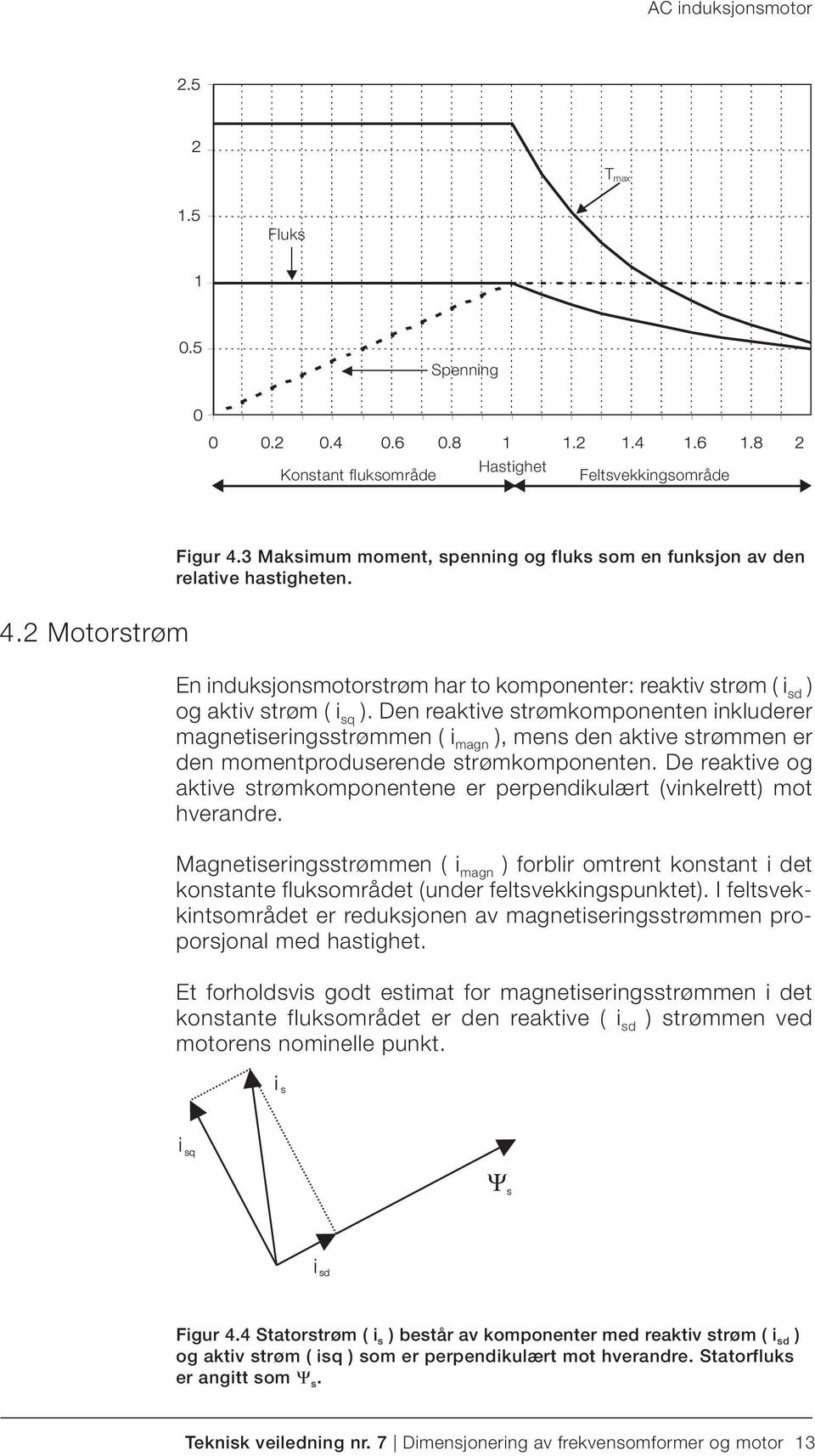 Den reaktive strømkomponenten inkluderer magnetiseringsstrømmen ( i magn ), mens den aktive strømmen er den momentproduserende strømkomponenten.