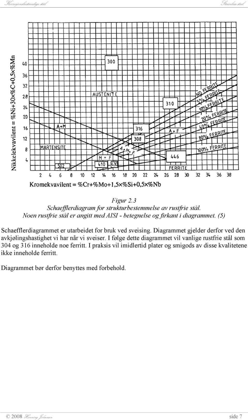 (5) Schaefflerdiagrammet er utarbeidet for bruk ved sveising.