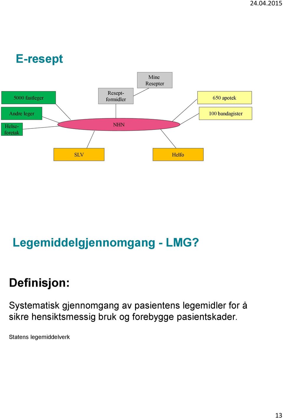 Definisjon: Systematisk gjennomgang av pasientens legemidler for å sikre