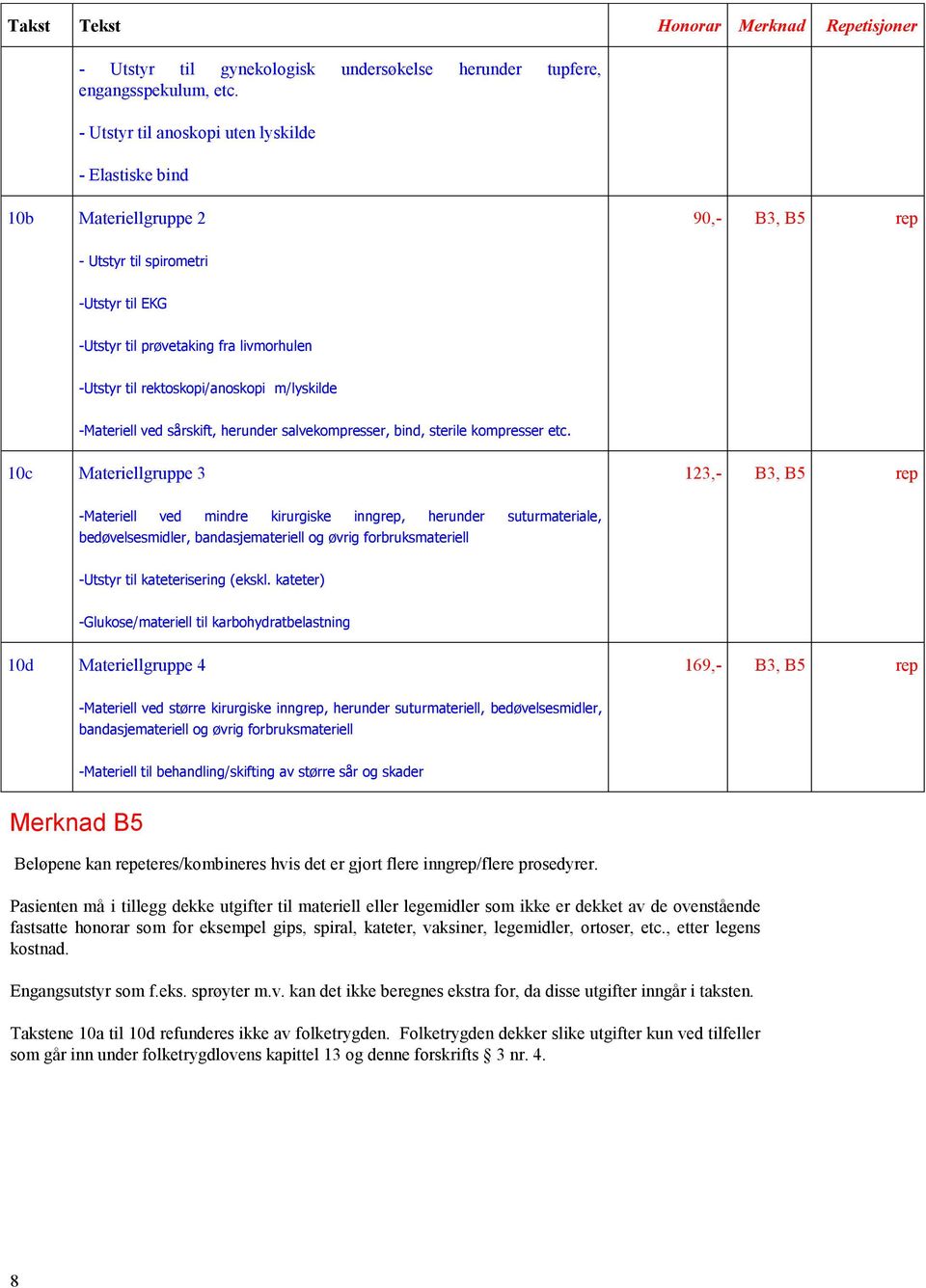 rektoskopi/anoskopi m/lyskilde -Materiell ved sårskift, herunder salvekompresser, bind, sterile kompresser etc.