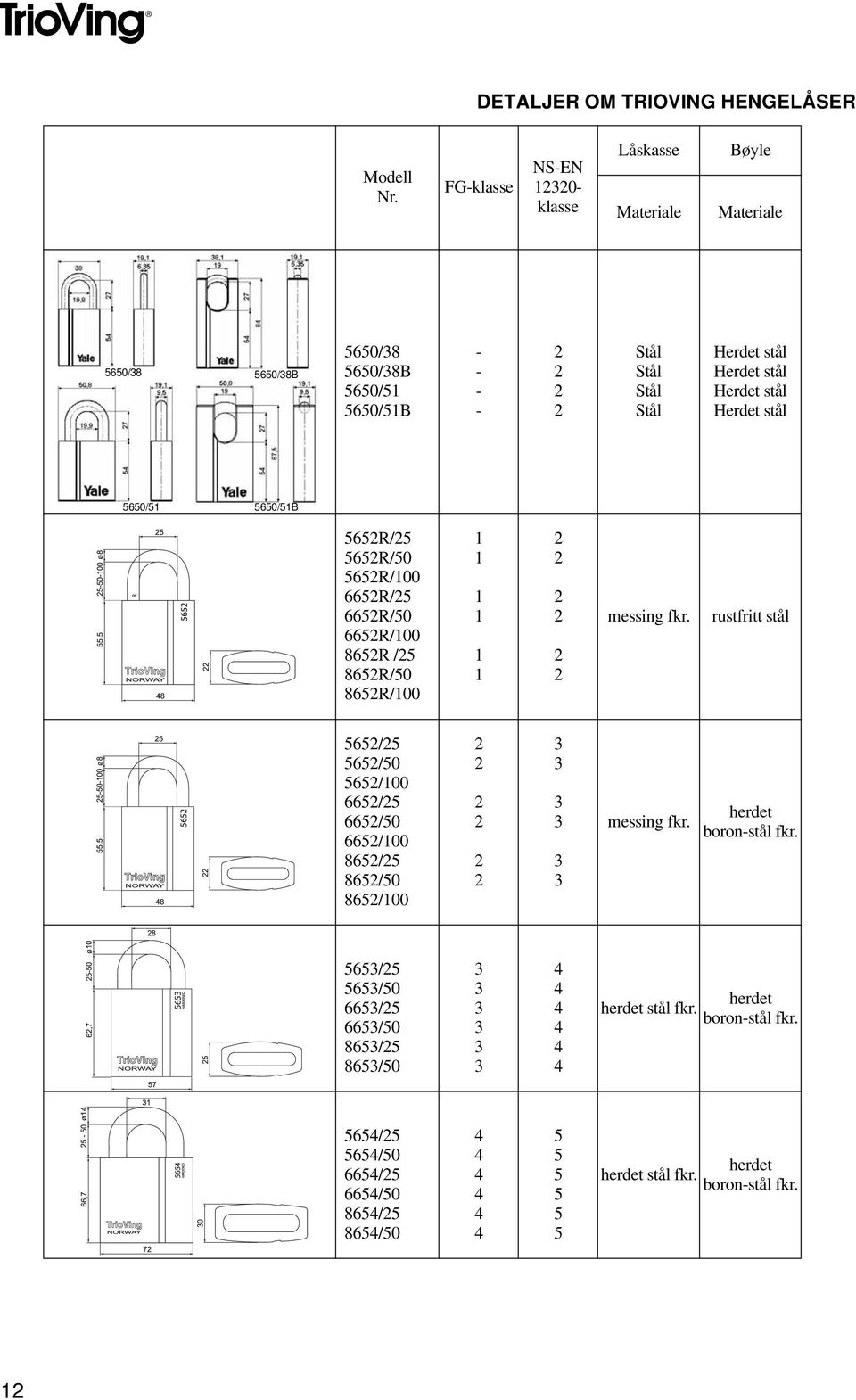 Herdet stål 5650/51 5650/51B 5652R/25 5652R/50 5652R/100 6652R/25 6652R/50 6652R/100 8652R /25 8652R/50 8652R/100 1 1 1 1 1 1 2 2 2 2 2 2 messing fkr.