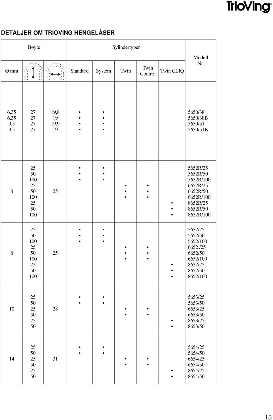 25 50 100 25 50 100 25 5652R/25 5652R/50 5652R/100 6652R/25 6652R/50 6652R/100 8652R/25 8652R/50 8652R/100 8 25 50 100 25 50 100 25 50 100 25