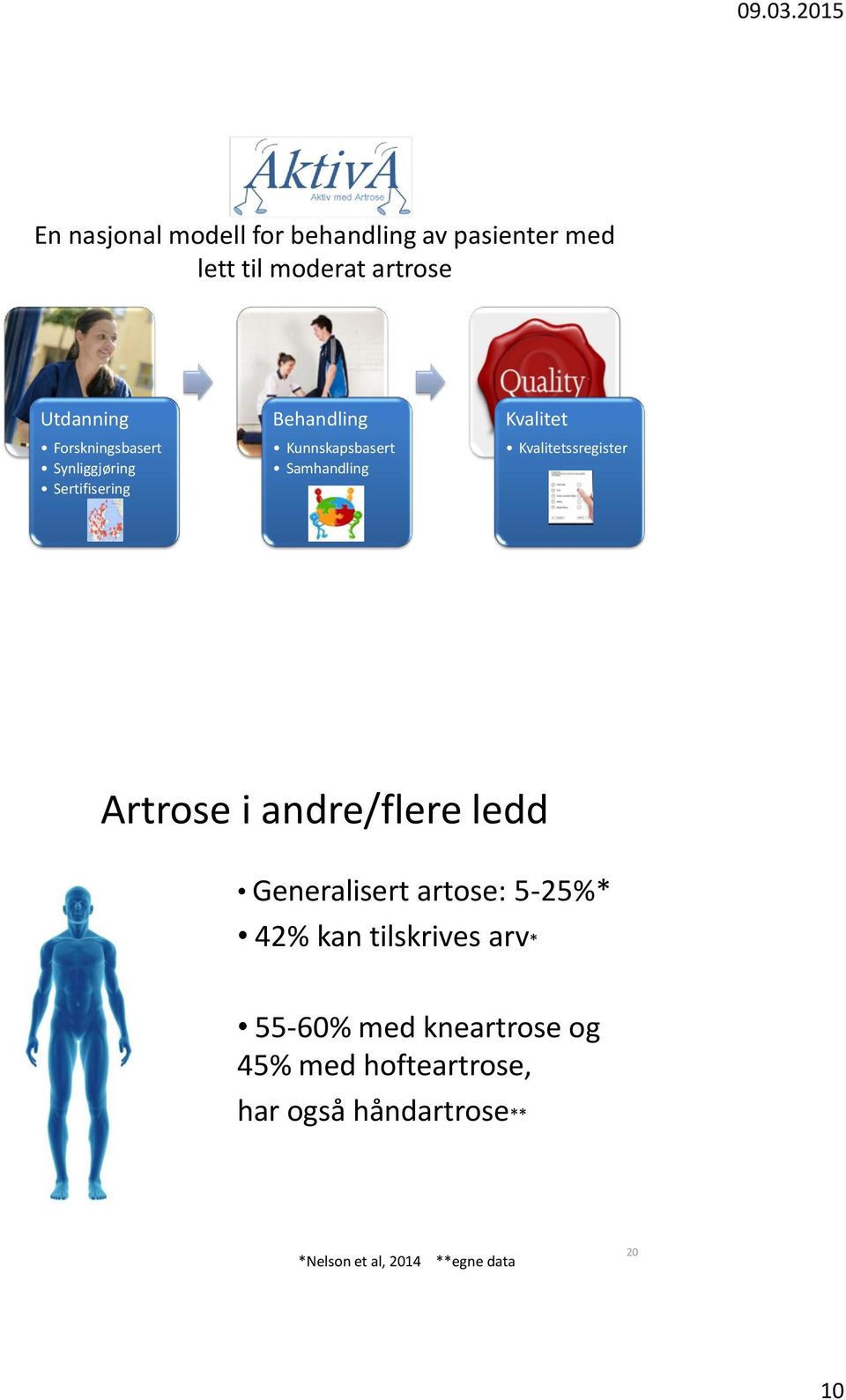Kvalitetssregister Artrose i andre/flere ledd Generalisert artose: 5-25%* 42% kan tilskrives