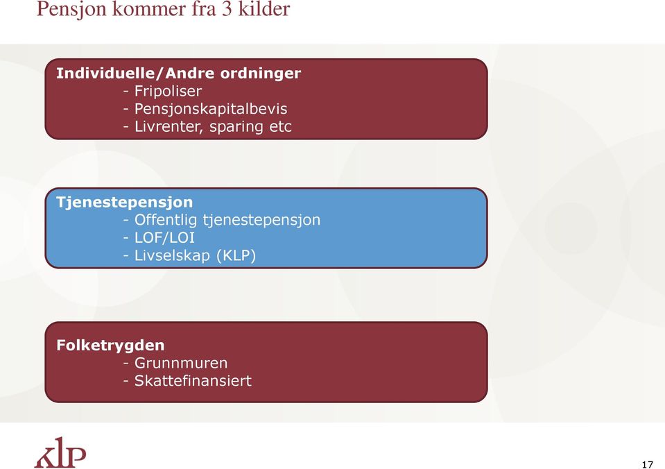 Tjenestepensjon - Offentlig tjenestepensjon - LOF/LOI -