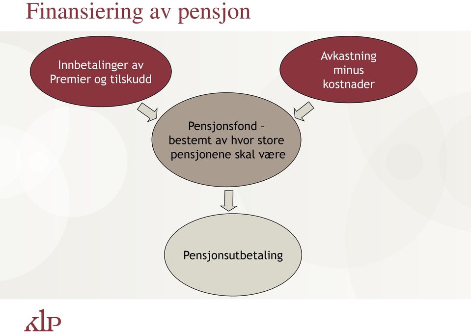 kostnader Pensjonsfond bestemt av hvor