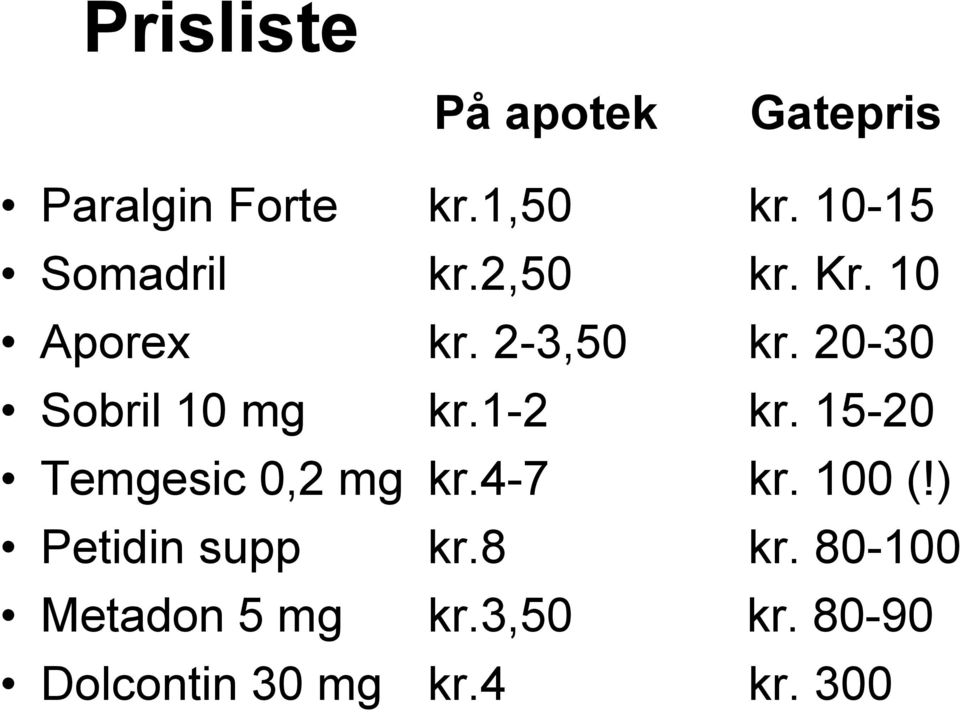 20-30 Sobril 10 mg kr.1-2 kr. 15-20 Temgesic 0,2 mg kr.4-7 kr.